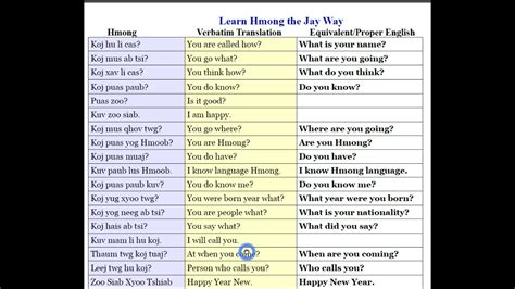 english to hmong